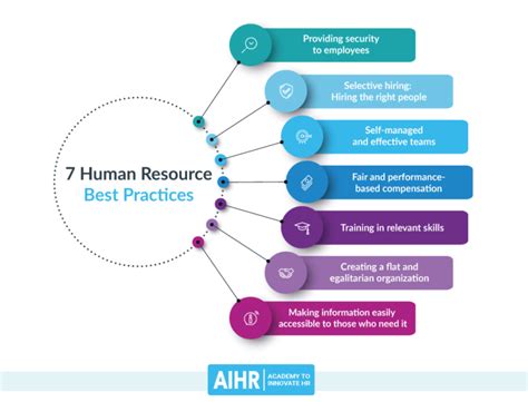nonprofit human resources best practices|Crafting a Robust Nonprofit HR Strategy: Fostering Culture and .
